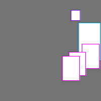 Annotation Visualization