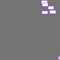 Annotation Visualization