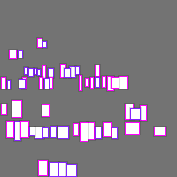 Annotation Visualization