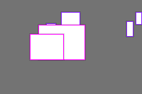 Annotation Visualization