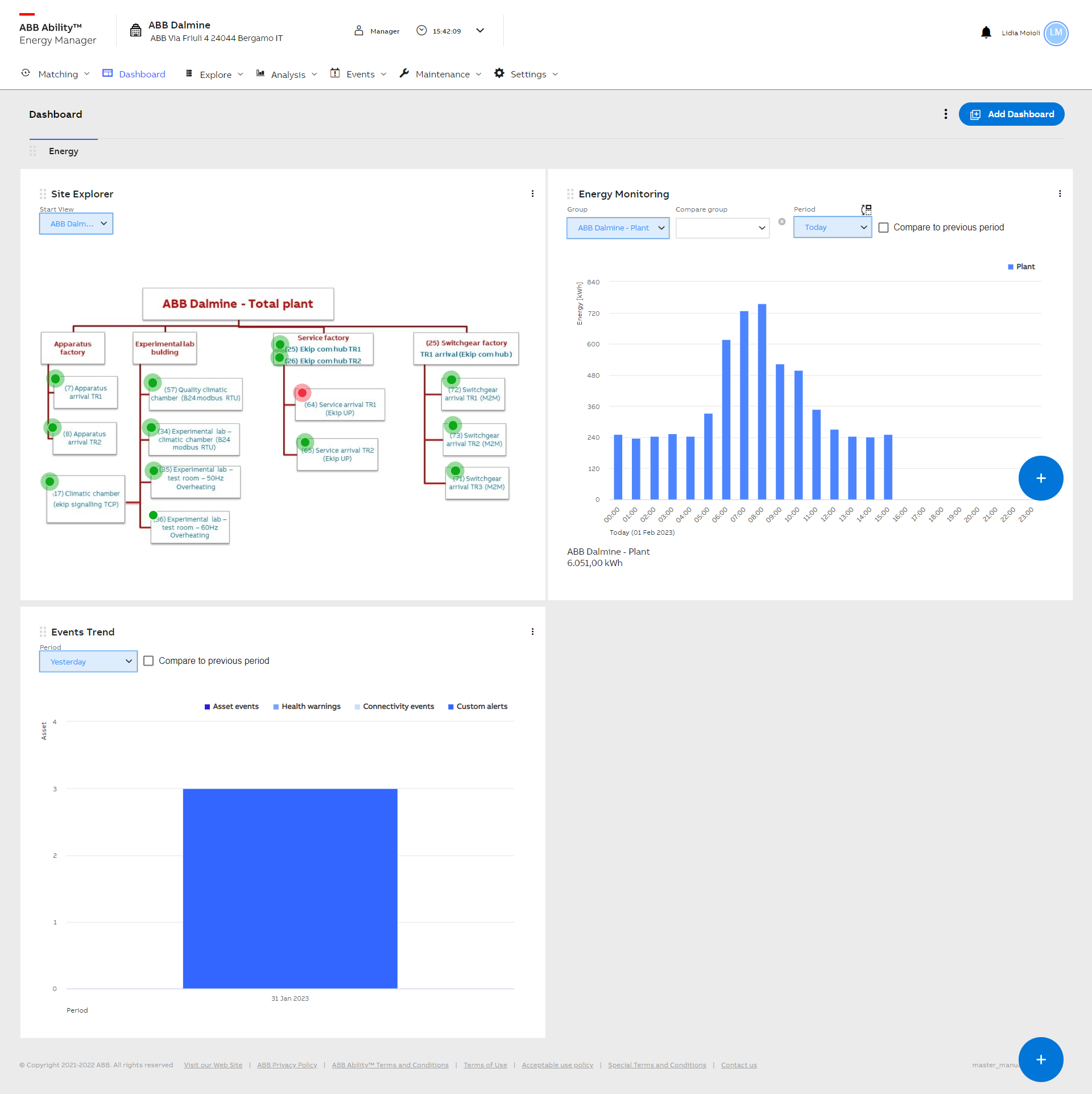 Dashboard with widgets Object Detection Dataset by dataset