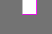 Annotation Visualization