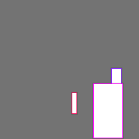 Annotation Visualization