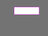 Annotation Visualization