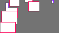 Annotation Visualization
