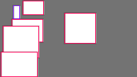 Annotation Visualization