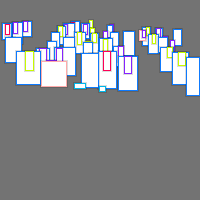 Annotation Visualization