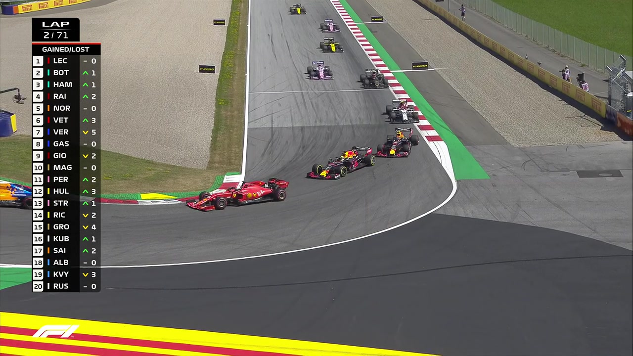 Realtime_Detection_Of_F1Cars Object Detection Dataset and Pre-Trained ...