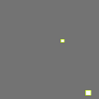 Annotation Visualization
