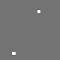 Annotation Visualization