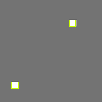 Annotation Visualization