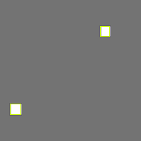 Annotation Visualization