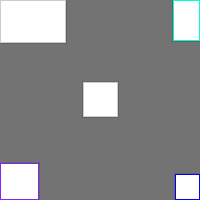 Annotation Visualization