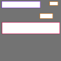 Annotation Visualization