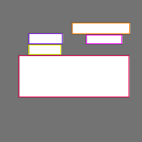 Annotation Visualization