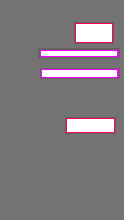 Annotation Visualization