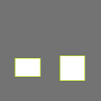 Annotation Visualization
