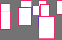 Annotation Visualization