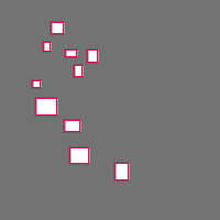 Annotation Visualization
