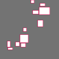 Annotation Visualization