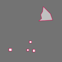 Annotation Visualization