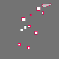 Annotation Visualization