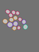 Annotation Visualization