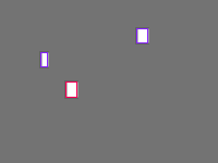 Annotation Visualization