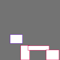 Annotation Visualization