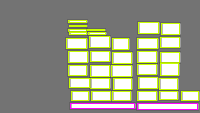 Annotation Visualization