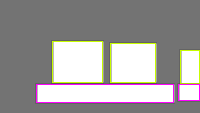 Annotation Visualization