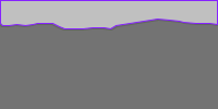 Annotation Visualization