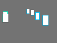 Annotation Visualization