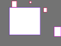 Annotation Visualization