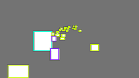Annotation Visualization