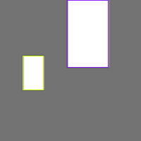 Annotation Visualization