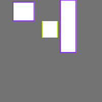 Annotation Visualization