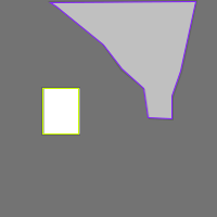 Annotation Visualization
