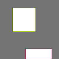 Annotation Visualization