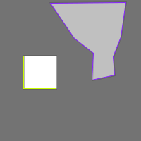 Annotation Visualization