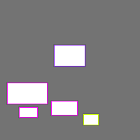 Annotation Visualization