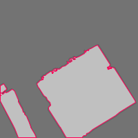 Annotation Visualization