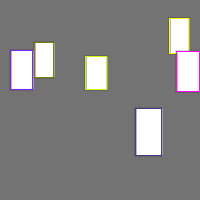Annotation Visualization