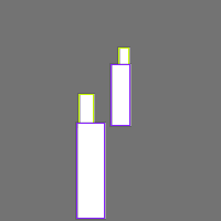 Annotation Visualization