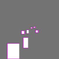 Annotation Visualization