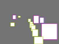 Annotation Visualization