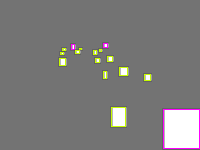 Annotation Visualization
