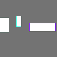 Annotation Visualization