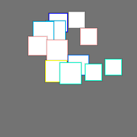Annotation Visualization