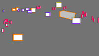 Annotation Visualization